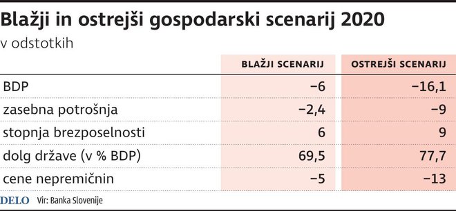 GospodarskiScenarij