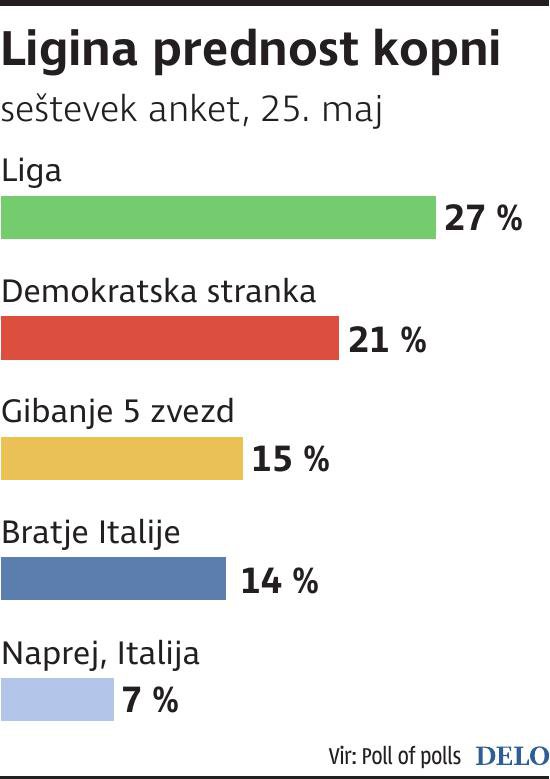 ItalijanskeStranke