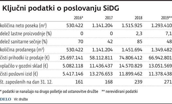 SidgPoslovanje