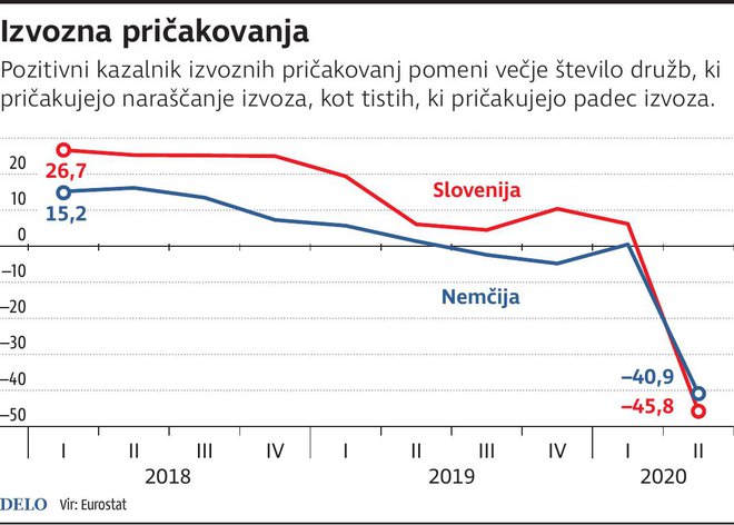 IzvoznaPriakovanja