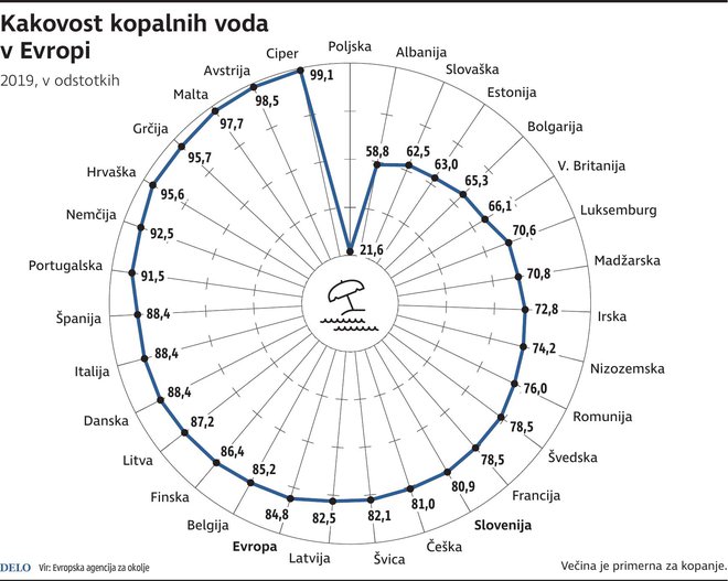 KopalneVodeKakovost