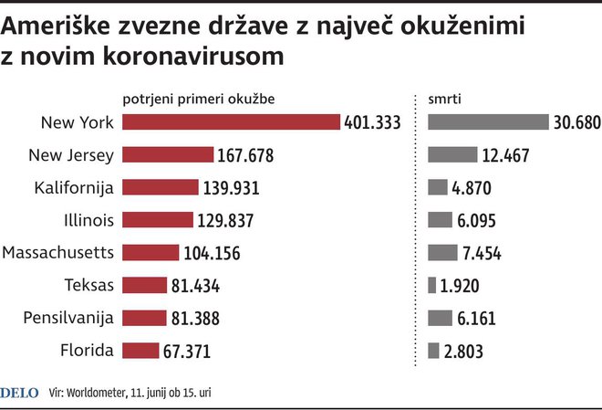 ZDAdrzaveKoronavirus