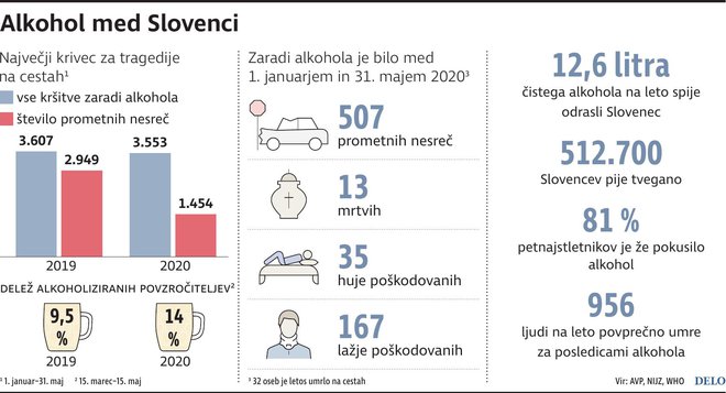 alkohol promet Slovenija