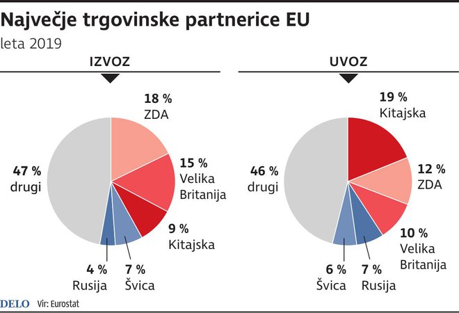 TrgovinskePartnericeEU