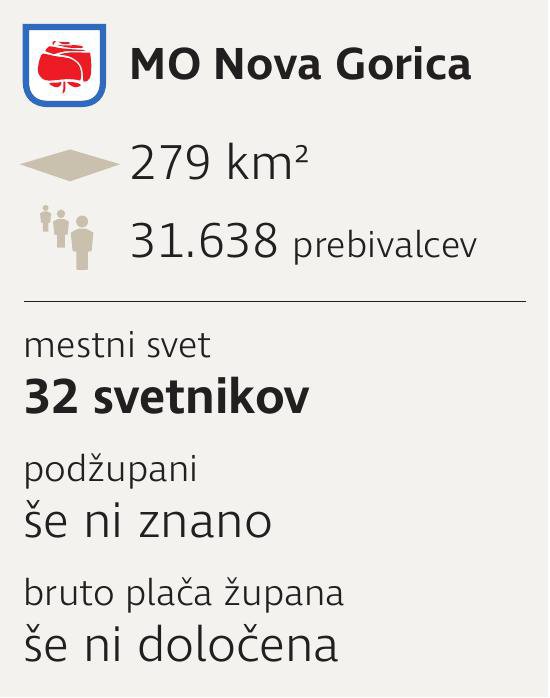 Mestna občina Nova Gorica