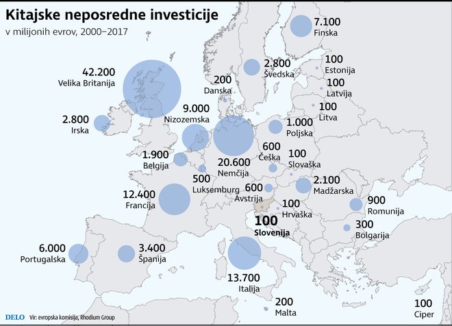 EU - Kitajska