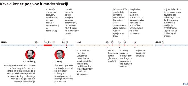 kitajska kronologija