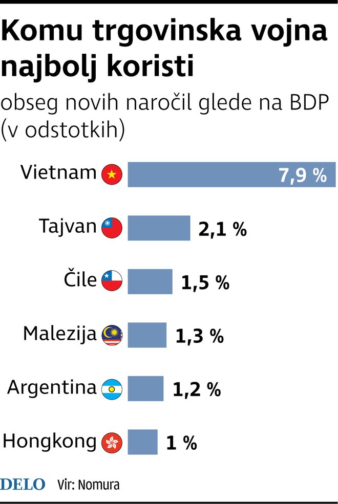 fdg