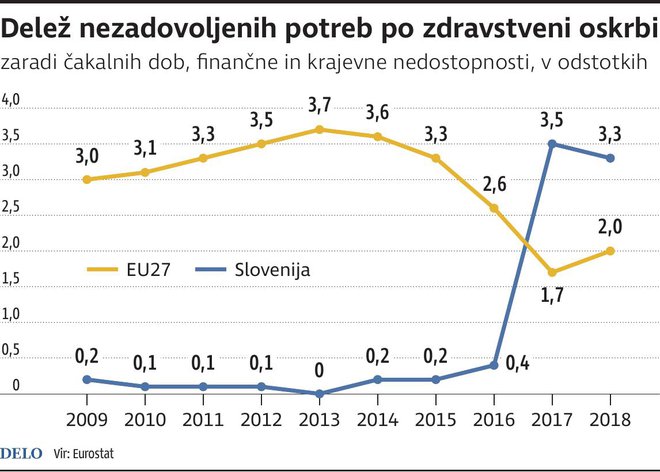 ZdravsvenaOskrbaNezadovoljstvo