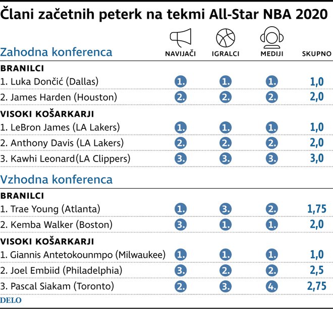 AllStarNBA2020