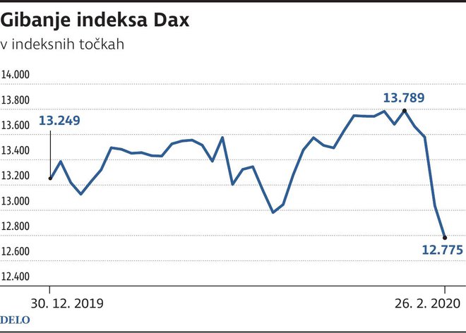 DAX februar 2020