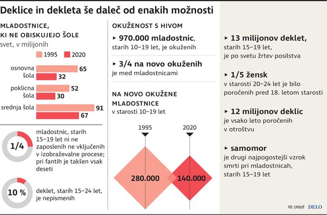 DekletaNimajoEnakihMonosti