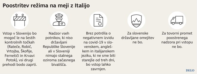 Italija meja poostren nadzor