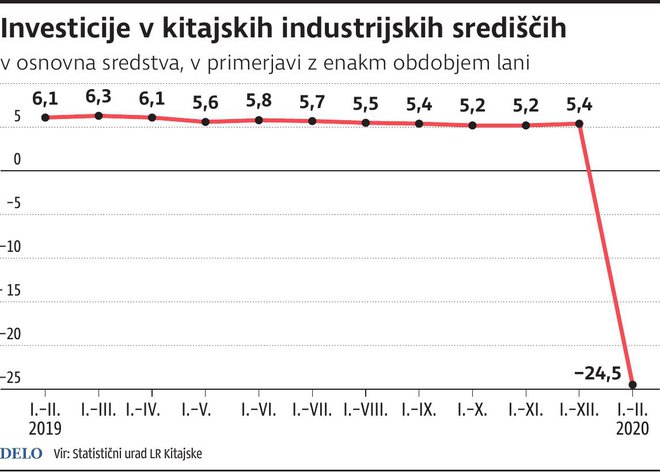 InvesticijeKitajskaIndustrijskaSredisca