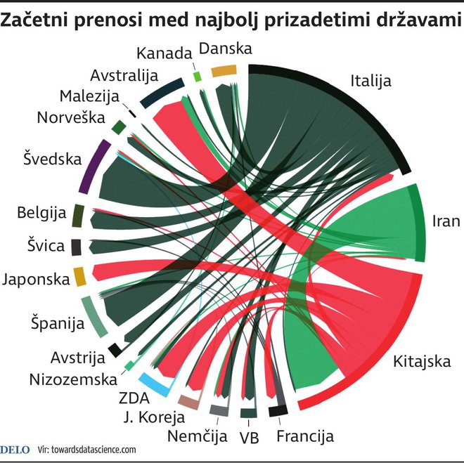 koronavirus začetni prenos