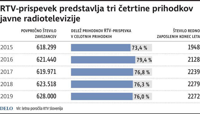 RTV_prispevek