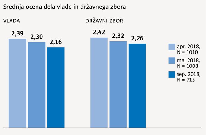 Delo infografika