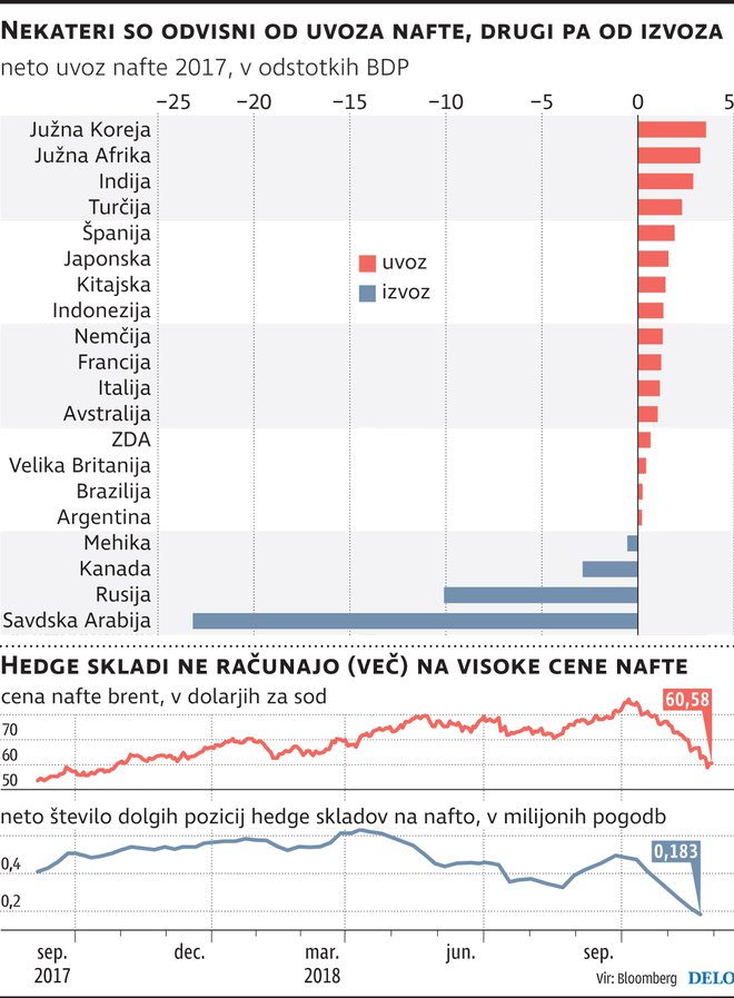 Infografika Delo