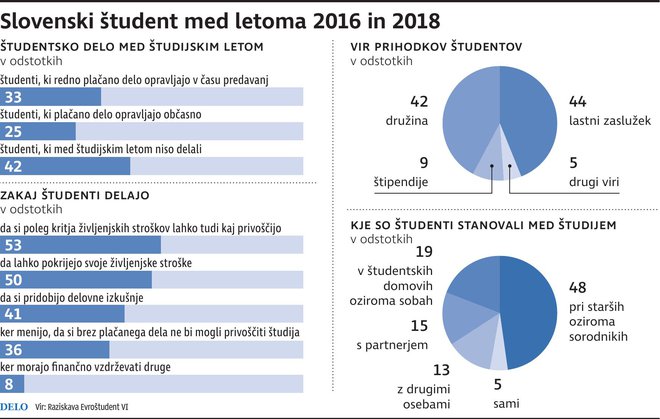 Študenti 2018 / 19