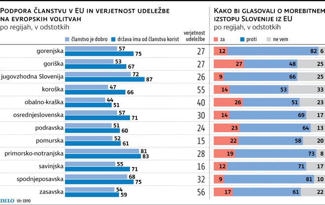 INFOGRAFIKA: Delo