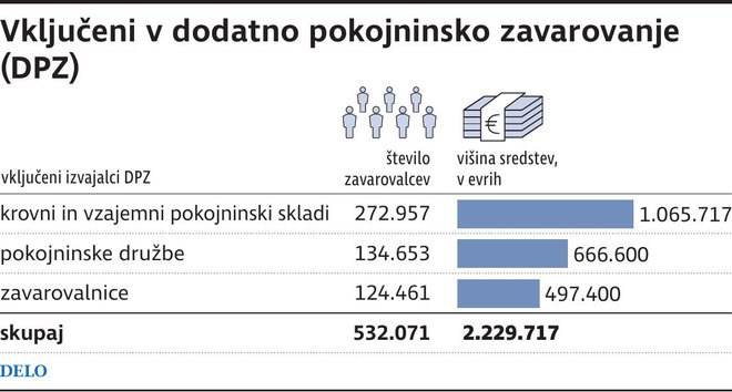 vkljuceni v dodatno pok