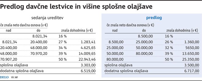 LestvicaOlajsav