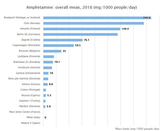 Amfetamin FOTO: EMCDDA