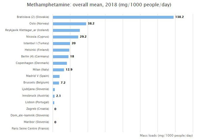 Metamfetamin FOTO: EMCDDA