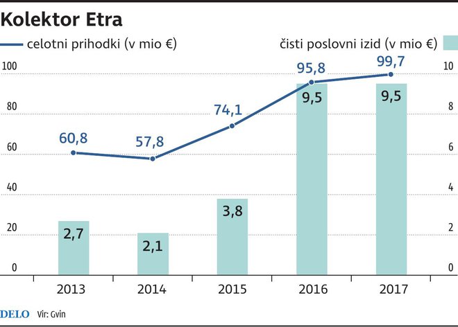 etra