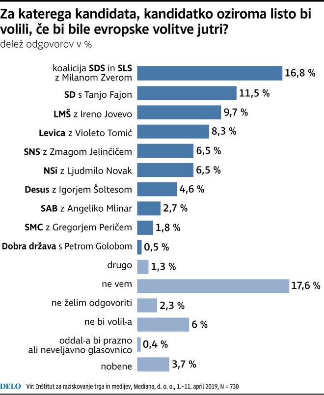 evropske volitve