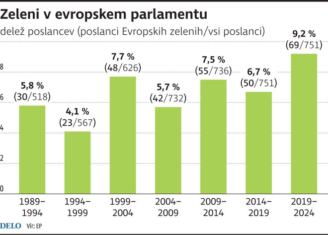 FOTO: Delo Infografika