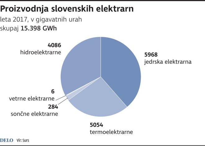 slovenske elektrarne