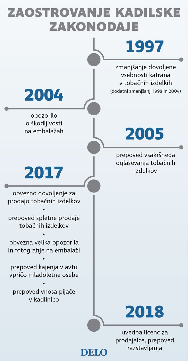 FOTO: Delo Infografika