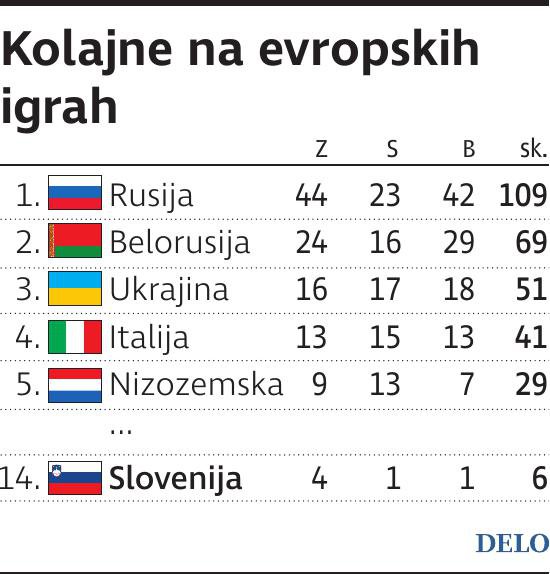 KolajneNaEI