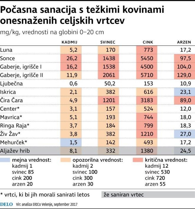 Infografika Delo