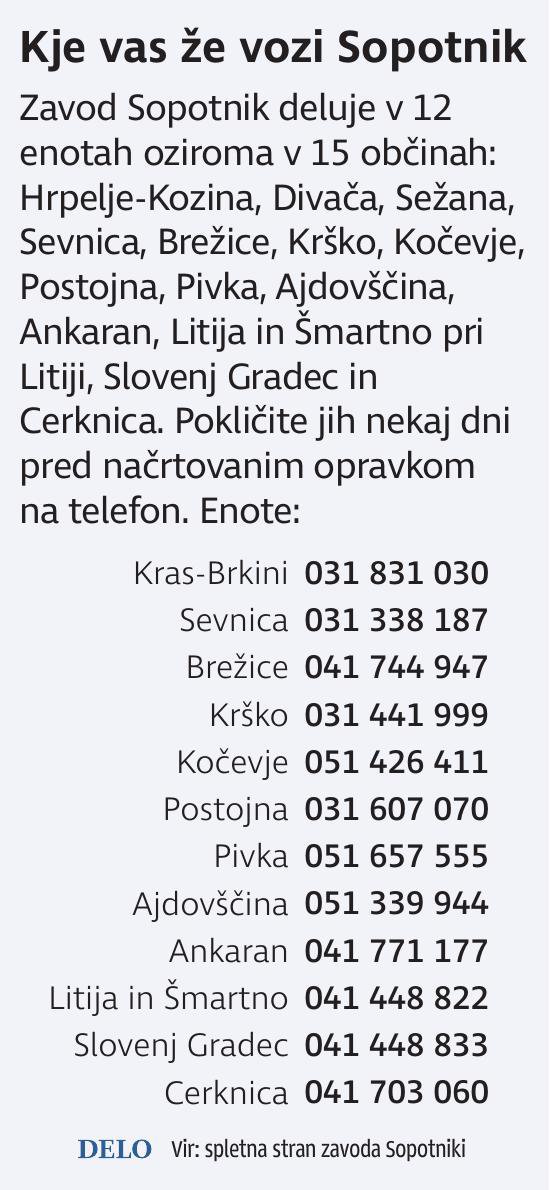 sopotnik infobox