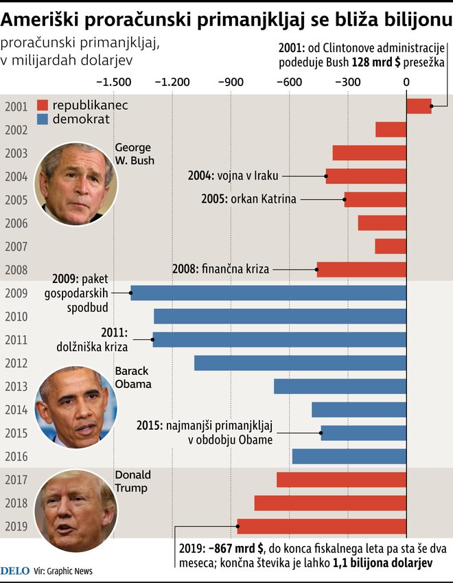 INFOGRAFIKA: Delo