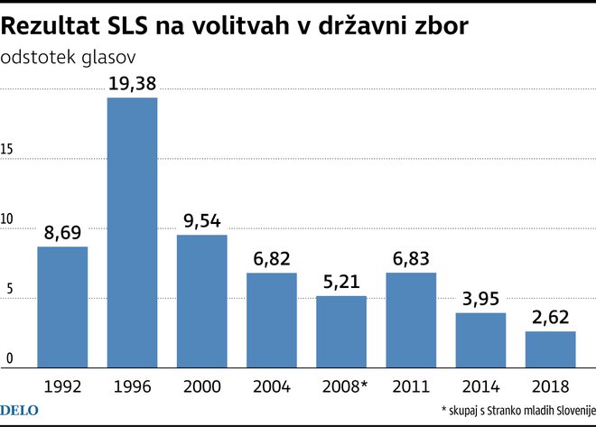 SLSVDrzavnemZboru