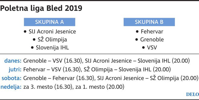 hokej PoletnaLiga Foto Dk / Gm