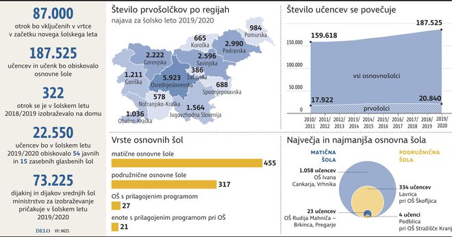 šolstvo