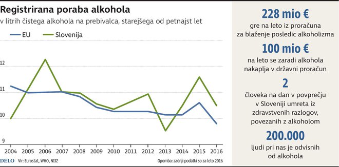 poraba alhkohola