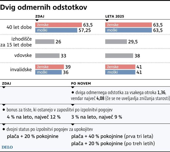 pokojninska Foto Infografika