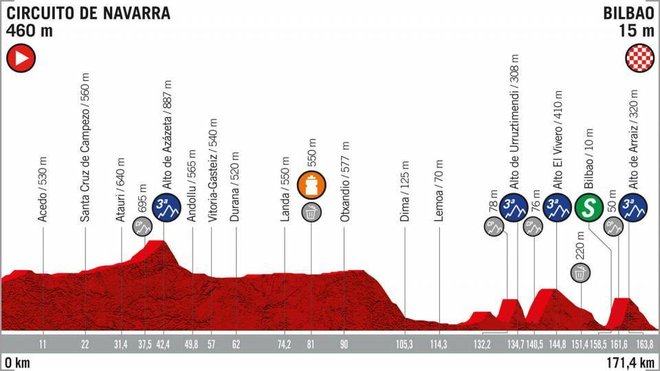 Tudi 12. etapa je hribovita. Foto: La Vuelta