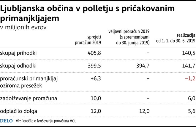 Proracun