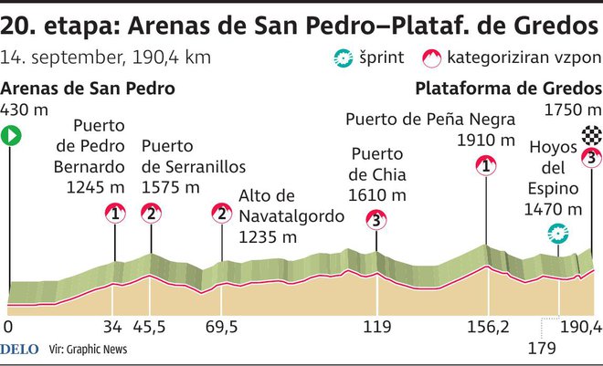 Vuelta 20. etapa Foto Zx Igd