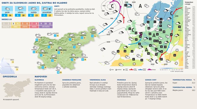 Vreme 2019_10_04