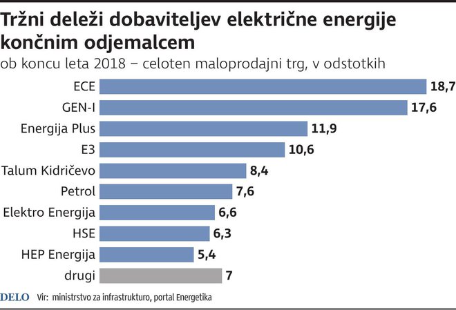 elektrika