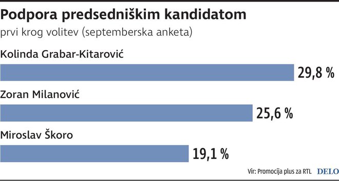 HrvaskaVolitve