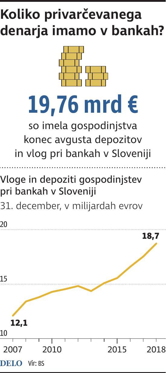 depoziti vloge stat