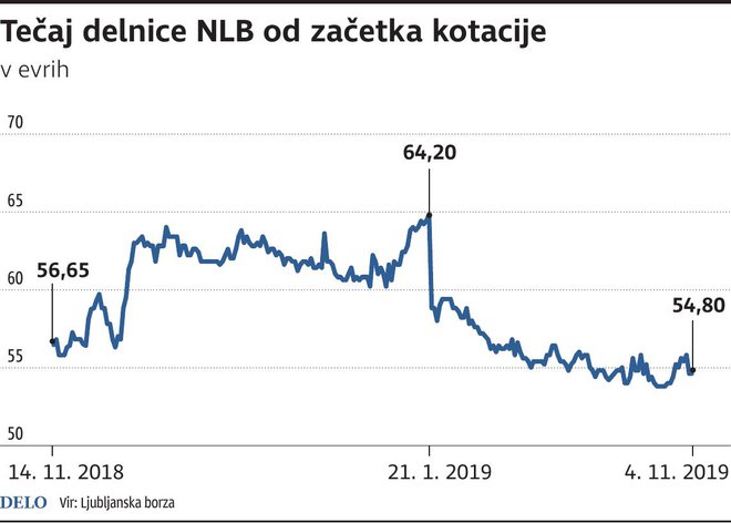 NLBOdZaetkaKotacije